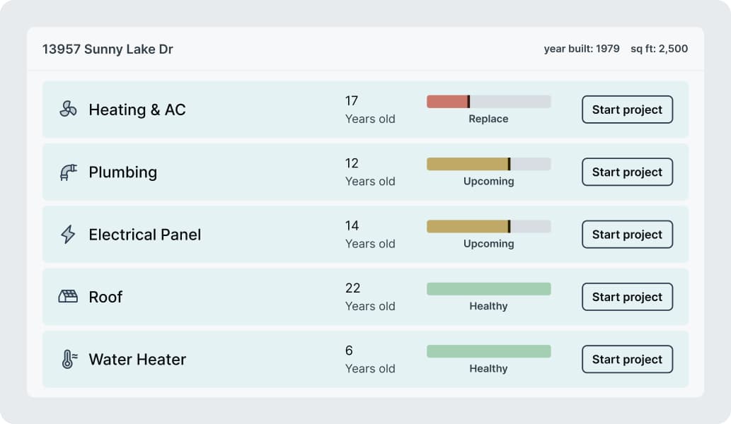 Dashboard elements