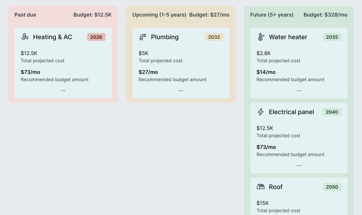 Forecast & Budget dashboard preview