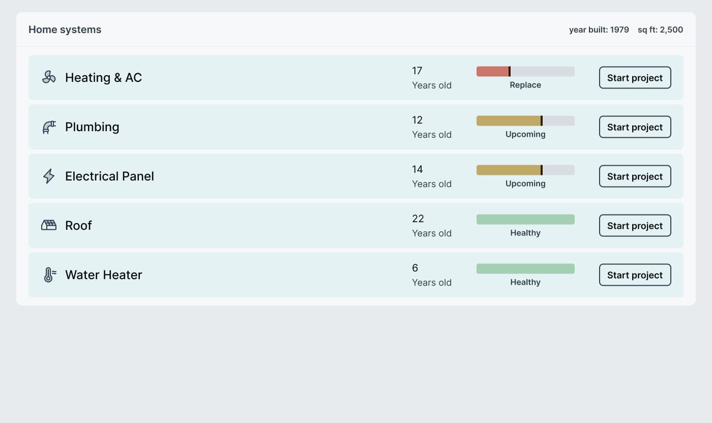Home Health Score dashboard preview