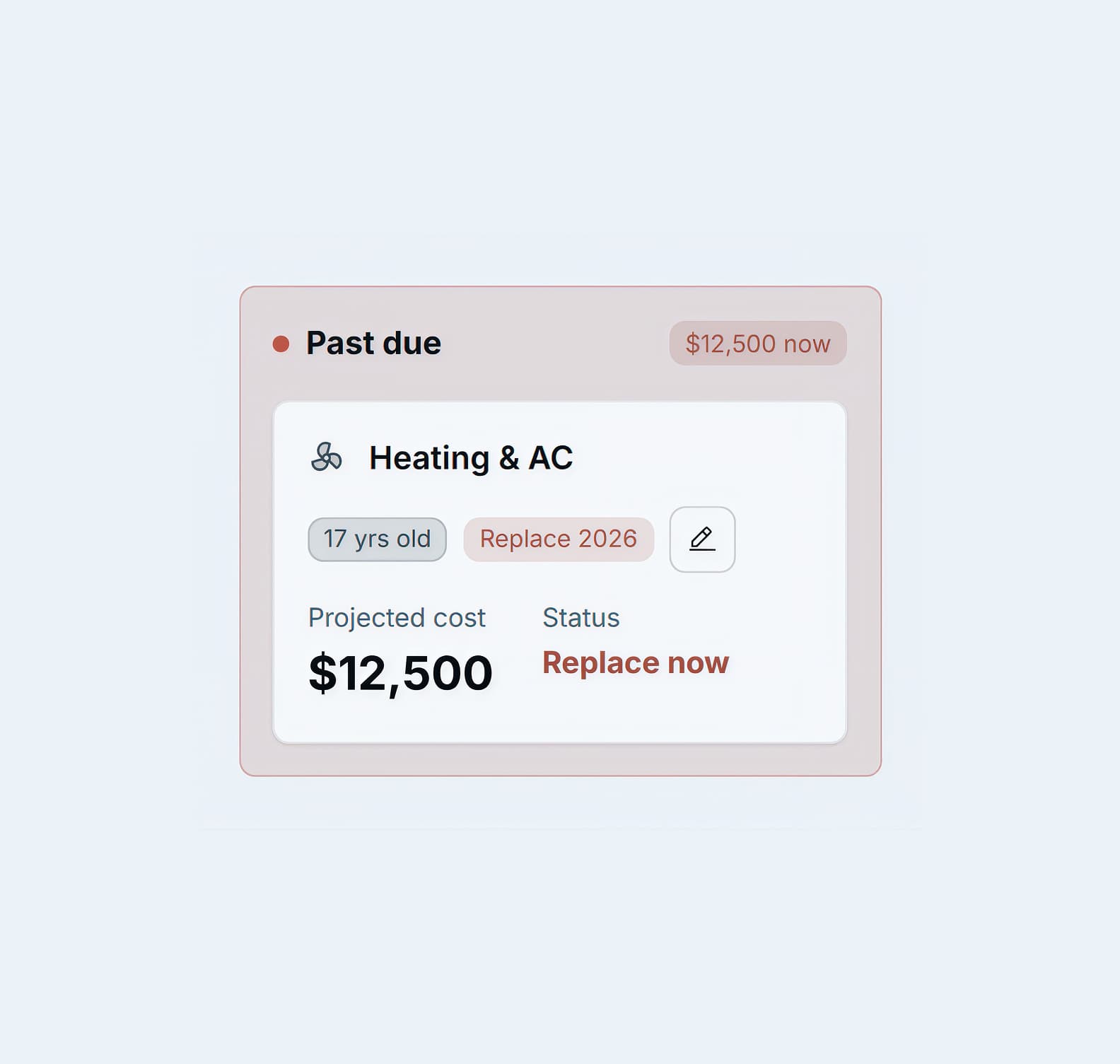 Cost forecast & budget screen