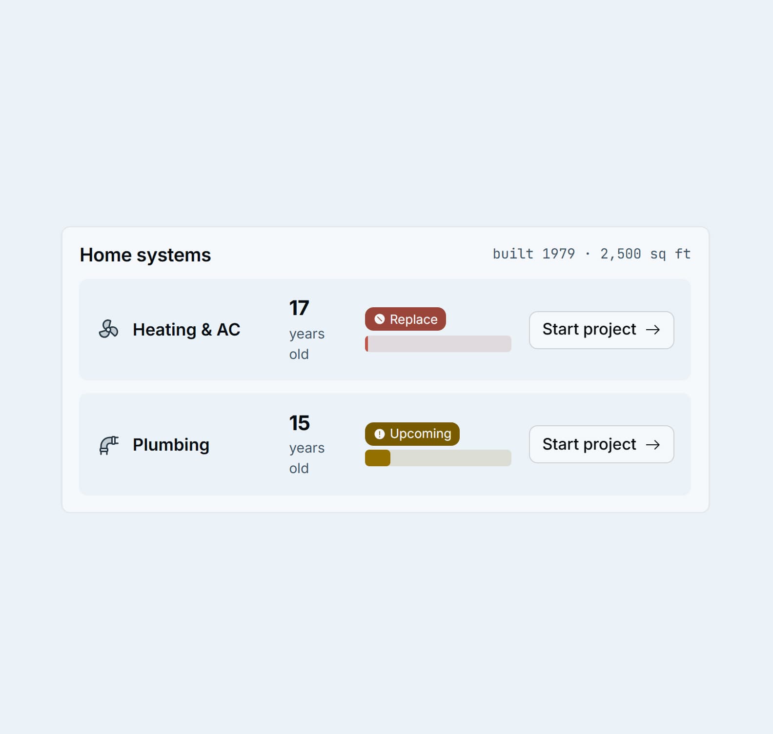 Home health dashboard screen